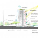 Maersk Building for University of Copenhagen by C.F. Møller - section diagram sustainability