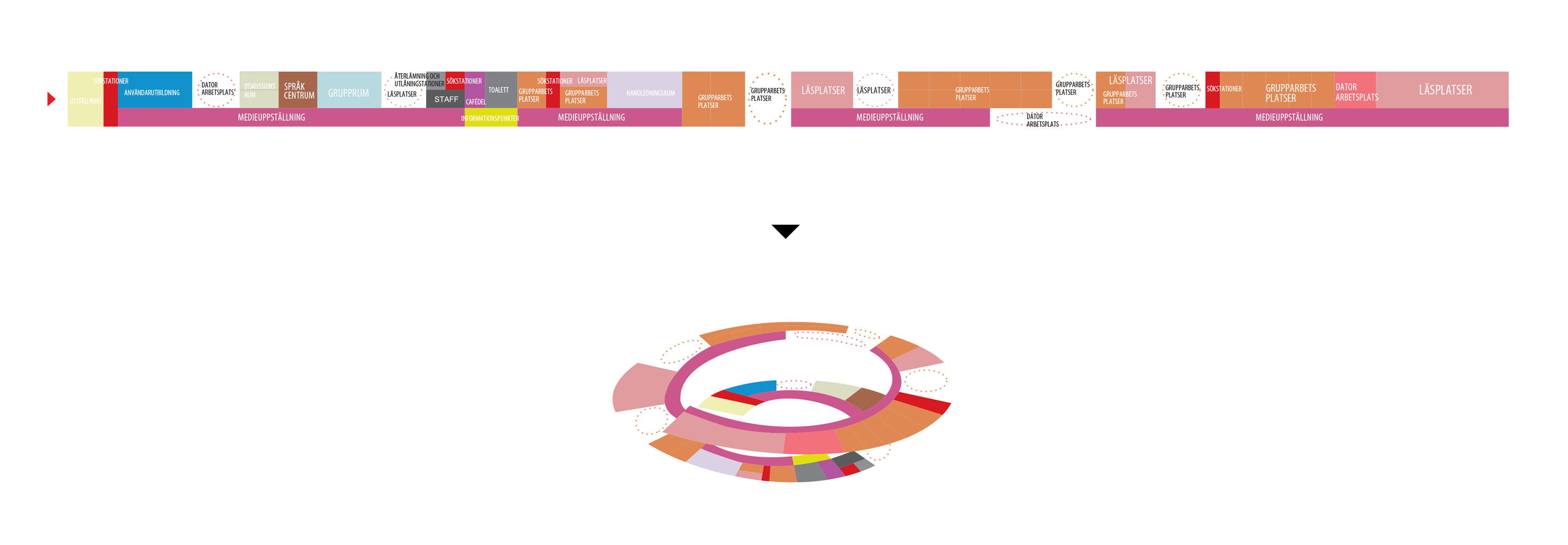 Dalarna University Media Library by ADEPT - organization diagrams