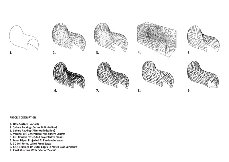 Cellular Tessellation by Abedian School of Architecture - diagram